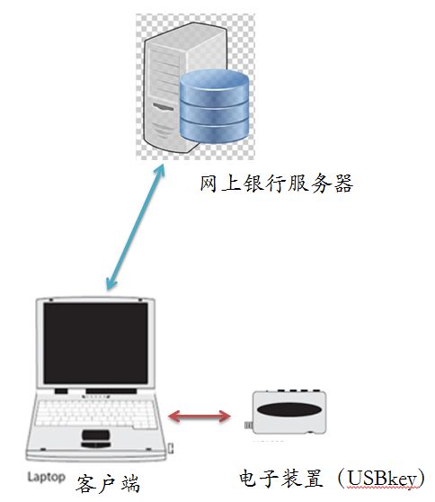 金杜知卓多主體實(shí)施方法權(quán)利要求直接侵權(quán)構(gòu)成辨析——以信息系統(tǒng)集成服務(wù)為例