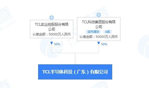 TCL關(guān)聯(lián)公司在廣東成立半導(dǎo)體科技公司，注冊(cè)資本10億人民幣布局信息系統(tǒng)集成服務(wù)