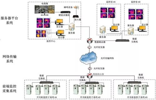 工廠安全新防線 聚焦人體測(cè)溫的紅外熱像儀系統(tǒng)集成方案
